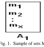 Fig. 2.   Y  elements in a each set M. 