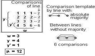Fig. 10.  Four lines have majority