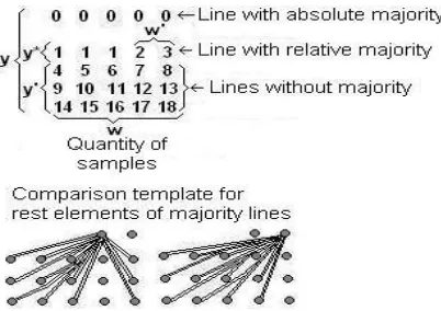 Fig. 12. Set of arrays with several lines 