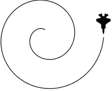 Figure 2.2:Wind-up turn maneuver