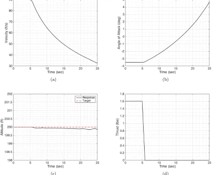 Figure 4.2:Flight simulator output for ideal deceleration run