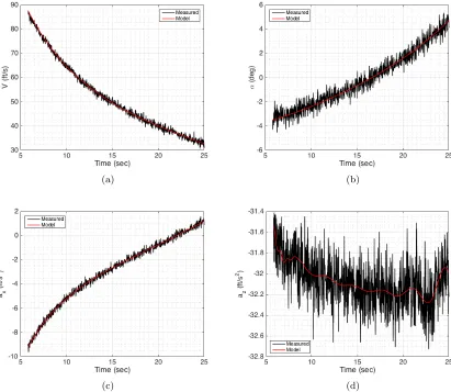 Figure 4.3:Maximum likelihood estimation output for ideal deceleration run
