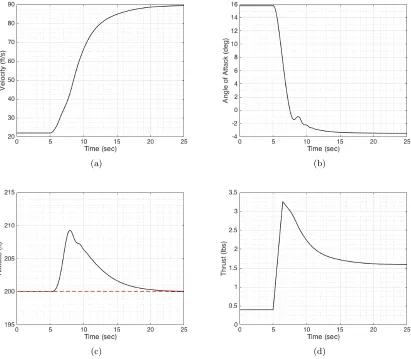 Figure 4.5:Flight simulator output for near ideal acceleration run