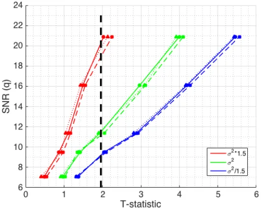 Figure 4.12:Flight simulator derived SNR cutoﬀ for various system noise levels