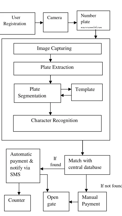 Fig . 2  Vehicle registration 