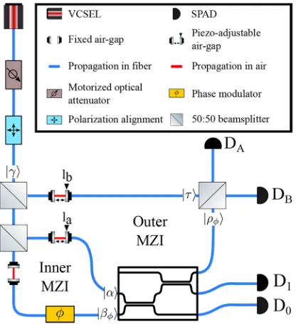 Fig. 5. A schematic representation of the experimental setup used in the partially on-chipSCAMP experiment