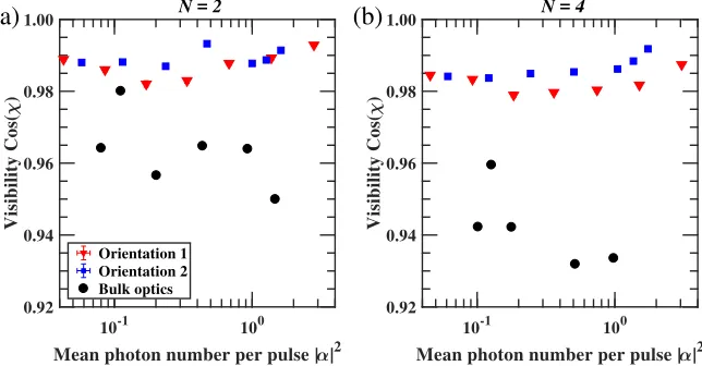 Fig. 3.Fig. 3. Estimations of the cosine of the interferometric phase mismatch of the inner MZI