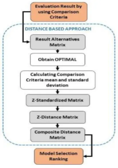 Figure 6: Process of DBA [2] 
