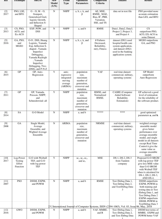Table 1: Parameter Estimation Methodologies 