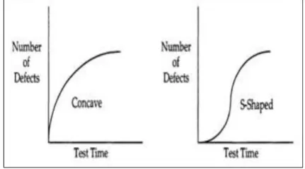 Fig 1. Concave and S-shaped models [18] 