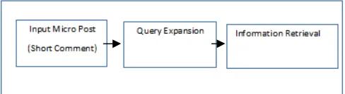 Fig 01: Block Diagram 