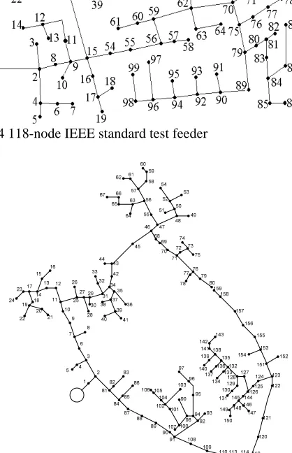 Fig. 6 Voltage solutions of the 37-node test system   
