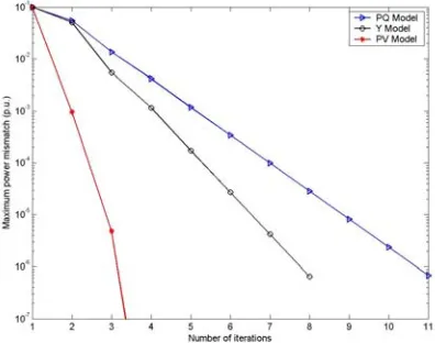 Fig. 14 Voltage solutions of the SUT system for the third case   