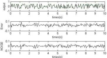Fig. 1:  The result of ANOVA for the first example, it can be seen that the regressors 1,3 and 5 have the most contribution to the output