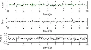 Fig. 3: The result of ANOVA for the second example, it is seen that the regressor 1,6,7,9 and 12 have contribution on the output