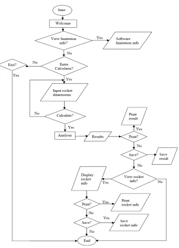 Figure 1: Basic Structure of RocketCalculator.