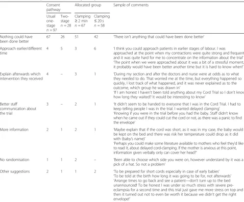 Table 3 For the first questionnaire, summary of responses about what could have been done better
