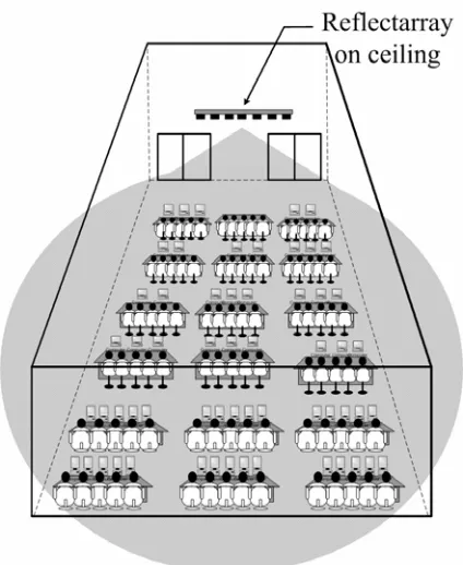 Figure 1. Reflectarray for WLAN large-scale indoor base station. 