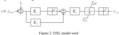 Figure 2. OXL model used 