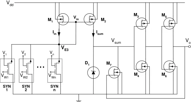 Figure 3: The analog neuron circuit with an array of n-type charge-coupled synapse; The integration and thresholdingfunctions are implemented by the current mirror conﬁguration and CMOS inverter respectively.