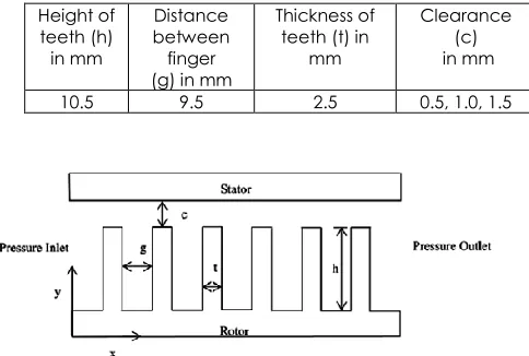 Table 1 Dimensions of the straight through labyrinth seal 