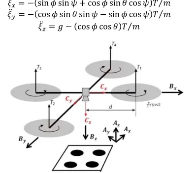 Figure 1  Notation for the quadrotor in hovering control task  