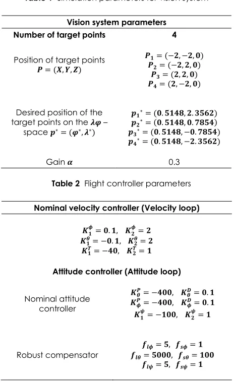 Table 1  Simulation parameters for vision system 