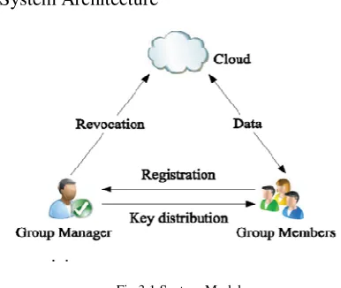 Fig 3.1 System Model 