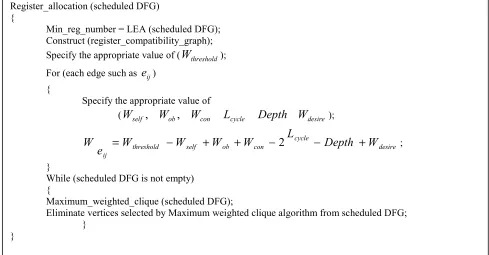 Table 1- our experimental results 