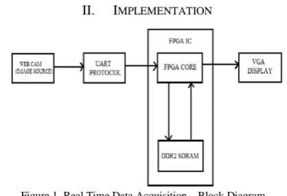 Figure 1. Real Time Data Acquisition – Block Diagram 