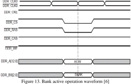 Figure 13. Bank active operation waveform [6]  