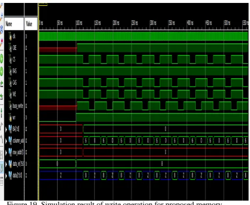Figure 19. Simulation result of write operation for proposed memory controller 