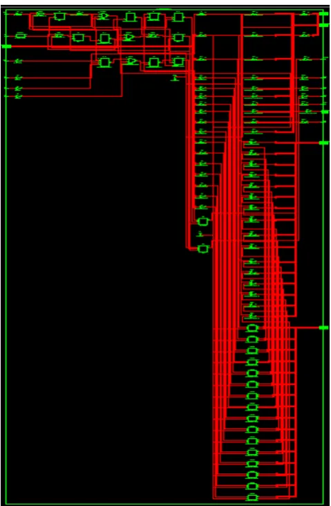 Figure 24. Technology Schematic for proposed memory controller  