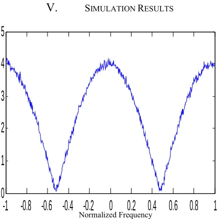 Figure 1b, phase plot of channel frequency response