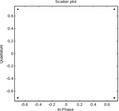 Fig. 8, plot of mean square error vs. number of iterations for CMA