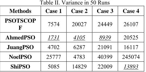 Table II. Variance in 50 Runs 