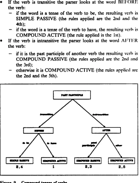 Figure II. The grammar for COMPOUND NUMBERs 