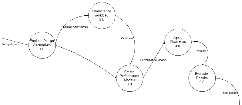 Fig. 1:  General Framework for Process Flow of the Experiment