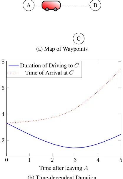 Figure 2: Illustration of Rover Example