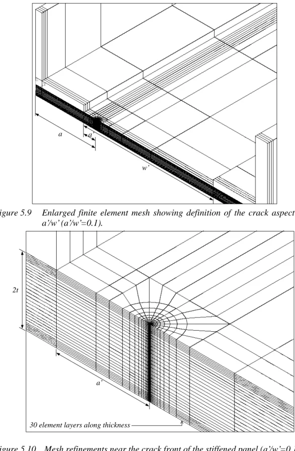 Figure 5.10  Mesh refinements near the crack front of the stiffened panel (a’/w’=0.1).