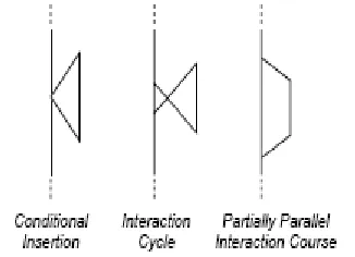 Table 2: The newly identified use case behavioural and structural  refactorings. 