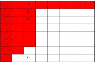Figure 2: Ordering the Transformation 