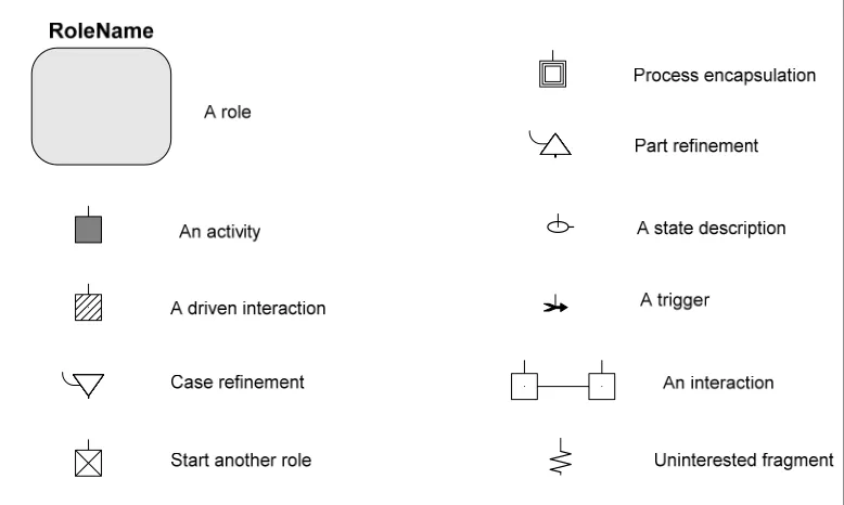 Figure 1: Main RAD Notations. 