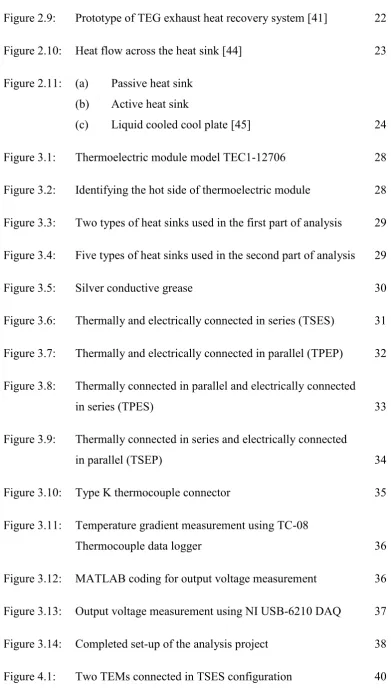 Figure 2.9: 