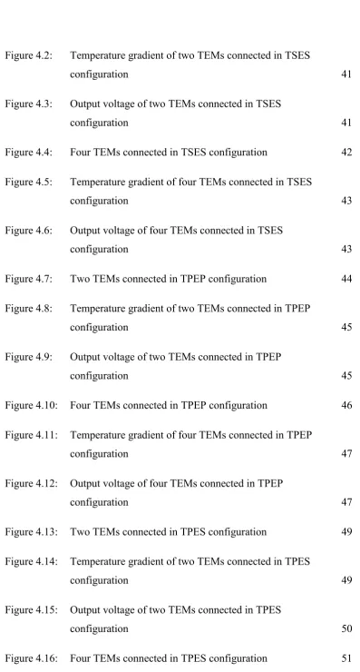 Figure 4.16: Four TEMs connected in TPES configuration 