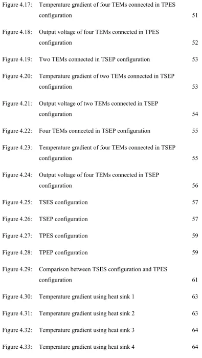 Figure 4.17: 