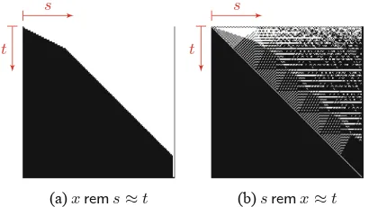 Fig. 2. Invertibility conditions for rem over ≈ for F3,5.