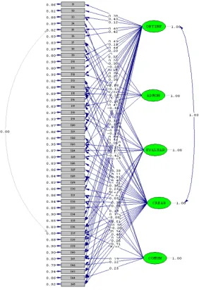 Figure  1. Preliminary SEM model used for the adjustment of cognitive structure 