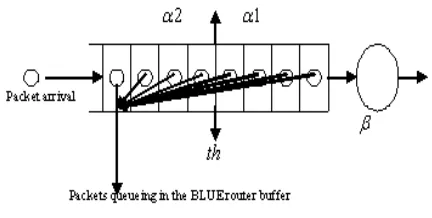 Figure 3.         From Figure 3, we can obtain the balance equations for the presented discrete-time queue analytical model, the 