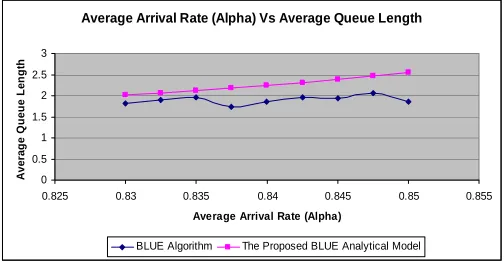 Fig. 4 α1